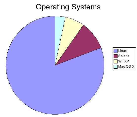 aimp operating systems