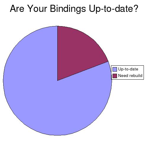 Are your bindings up to date?